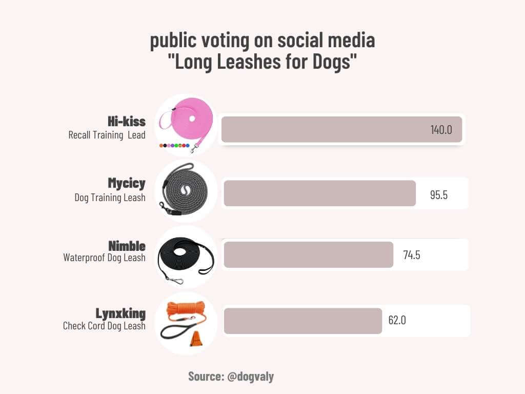 Long Leashes For Dogs public voting 